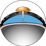 SmartGuard