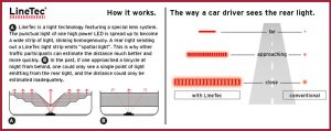 Infografica LineTec